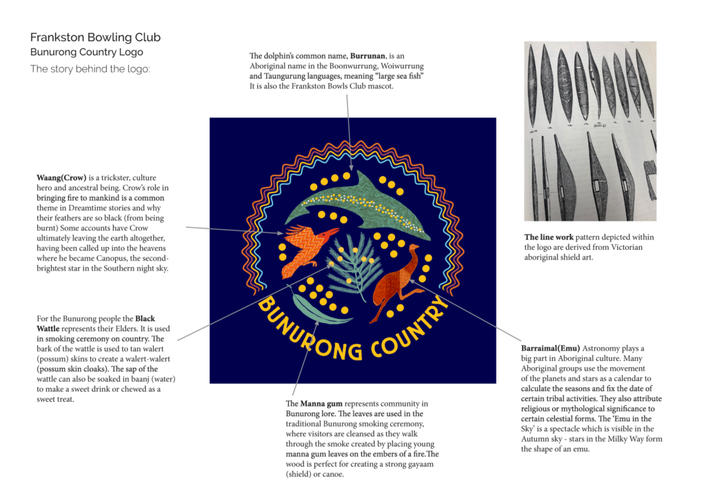 The meaning behind our bunurong logo